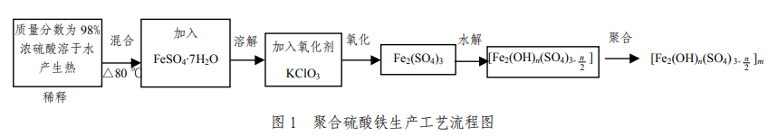 圖1 聚合硫酸鐵生產工藝流程圖